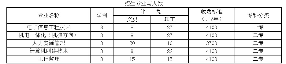  綿陽職業(yè)技術(shù)學(xué)院2010年單獨(dú)招生簡章