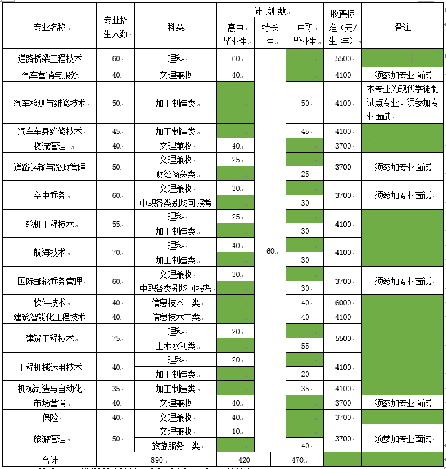 普通學(xué)生招生計劃