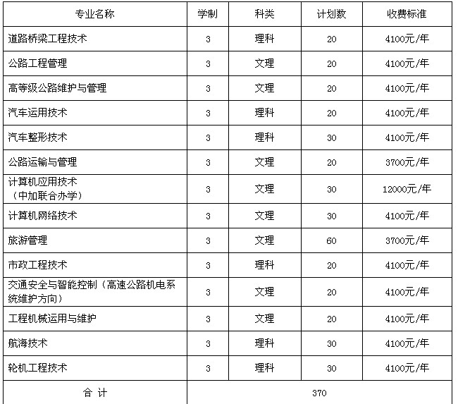  四川交通職業(yè)技術(shù)學(xué)院2010年單獨(dú)招生簡(jiǎn)章