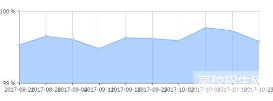 護(hù)理專業(yè)