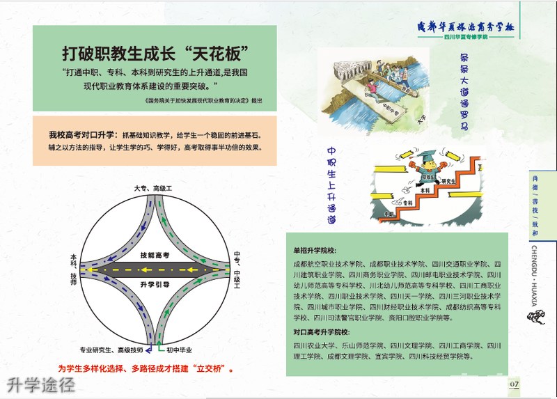 成都華夏旅游商務(wù)學(xué)校升學(xué)途徑