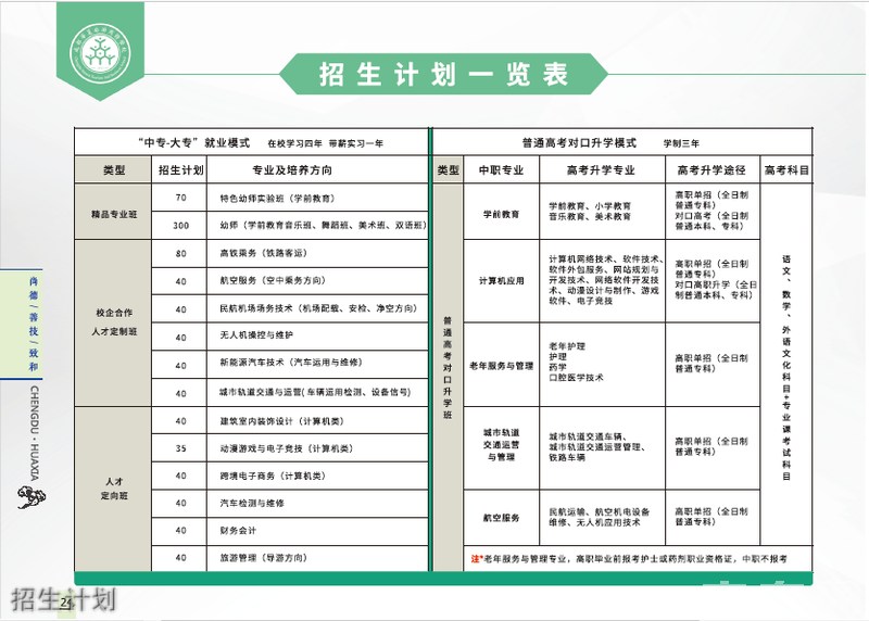 成都華夏旅游商務(wù)學(xué)校招生計(jì)劃