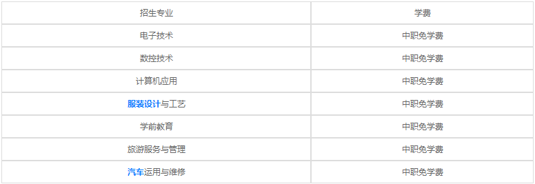 四川長寧縣職業(yè)技術(shù)學(xué)校2020年各專業(yè)學(xué)費(fèi)