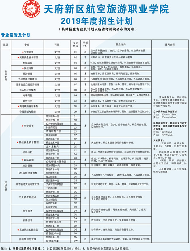 天府新區(qū)航空旅游職業(yè)學(xué)院招生計(jì)劃