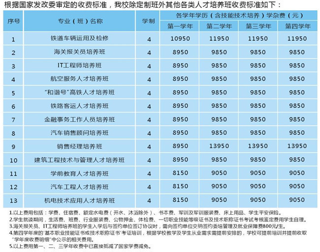 成都機電工程學校學費