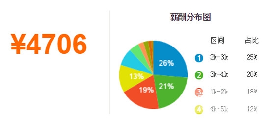  成都衛(wèi)校畢業(yè)好不好找工作