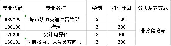 2020年重慶光華女子職業(yè)中等專業(yè)學(xué)校招生計(jì)劃