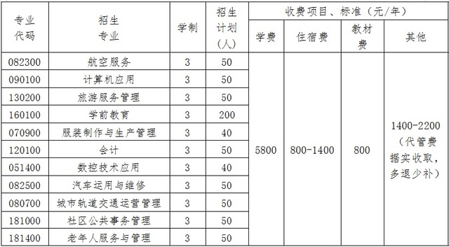 成都華夏旅游商務(wù)學(xué)校2020學(xué)費(fèi)|住校費(fèi)|學(xué)雜費(fèi)一攬表