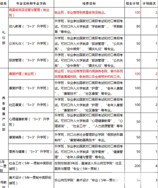  四川省志翔職業(yè)技術(shù)學(xué)校2020招生簡章及計(jì)劃