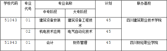  四川省工業(yè)貿(mào)易學(xué)校是什么時(shí)候成立的