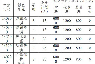 成都市文化藝術(shù)學(xué)校2020收費一覽表