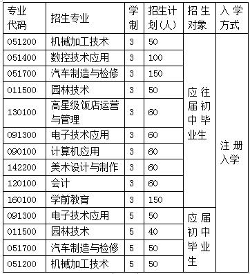  2020年成都市溫江區(qū)燎原職業(yè)技術(shù)學(xué)校各專業(yè)學(xué)費