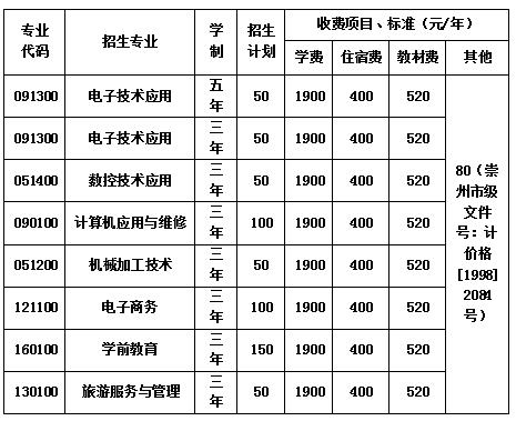  2020年四川省崇州市職業(yè)中專(zhuān)學(xué)校學(xué)費(fèi)一年多少錢(qián)