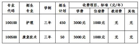  2020年成都成醫(yī)一附院護士學校學費一年多少錢