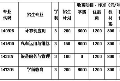  2020年成都實(shí)驗(yàn)商貿(mào)管理學(xué)校各專業(yè)學(xué)費(fèi)一年多少錢