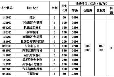  2020年四川廣播電視中等專業(yè)學(xué)校各專業(yè)學(xué)費多少錢