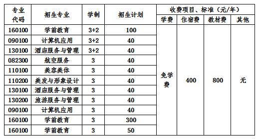  2020年成都市現(xiàn)代職業(yè)技術(shù)學(xué)校學(xué)費(fèi)一年多少錢