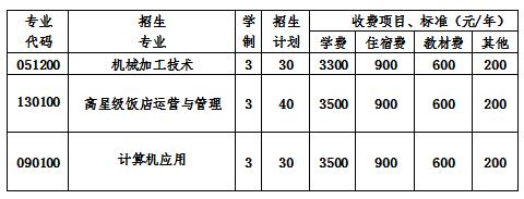  2020年成都實用工程技術學校各專業(yè)學費一年多少錢