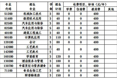  2020年四川省郫縣友愛職業(yè)技術(shù)學(xué)校學(xué)費(fèi)一年多少錢