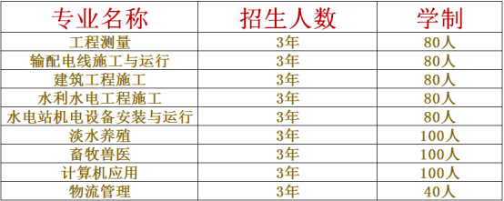  四川省水產(chǎn)學(xué)校三年制中專招生計劃及報讀條件