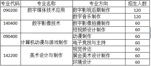 成都廣信數(shù)字技術(shù)職業(yè)學校招生計劃表