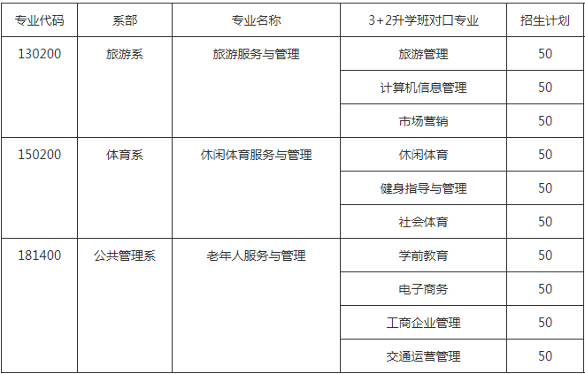 成都科華職業(yè)技術(shù)學(xué)校2020招生計劃