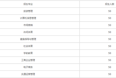 成都科華職業(yè)技術(shù)學(xué)校2020招生計劃