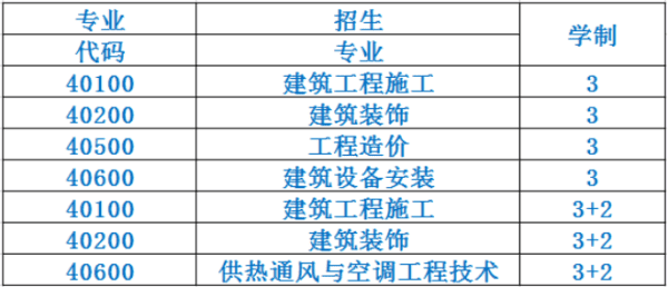 成都市建筑職業(yè)中專校2020招生計劃