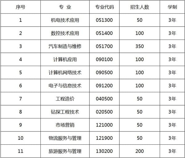  核工業(yè)成都機(jī)電學(xué)校2020招生計劃及報名時間