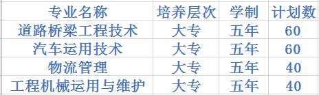 四川交通運(yùn)輸職業(yè)學(xué)校2020五年制招生計(jì)劃