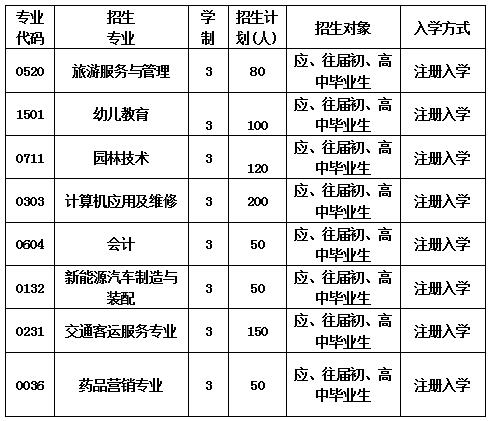 2020年成都信息技術(shù)學(xué)校招生計劃表