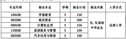  2020年成都棠湖科學技術學校招生計劃