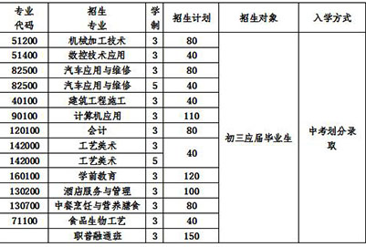  2020年四川省郫縣友愛職業(yè)技術(shù)學(xué)校招生計(jì)劃