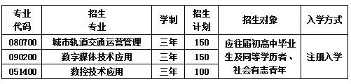  成都市莊園機(jī)電職業(yè)技術(shù)學(xué)校招生計(jì)劃表