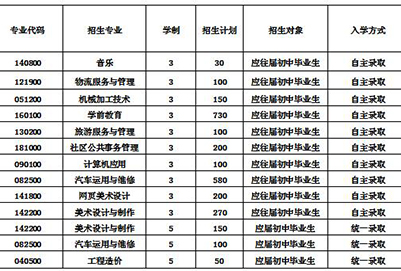  2020年四川廣播電視中等專業(yè)學(xué)校招生計劃