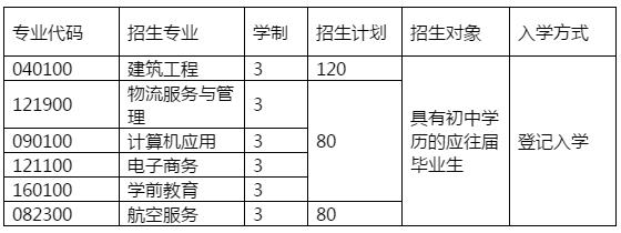 2020年四川省雙流建設(shè)職業(yè)技術(shù)學(xué)校招生簡(jiǎn)章