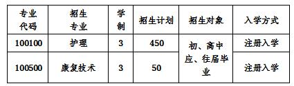  2020年成都成醫(yī)一附院護(hù)士學(xué)校招生簡(jiǎn)章怎么樣？