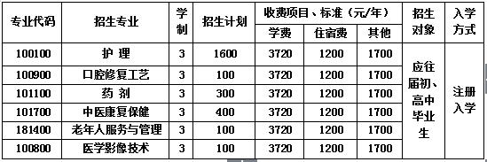 2020年成都華大醫(yī)藥衛(wèi)生學(xué)校招生簡章