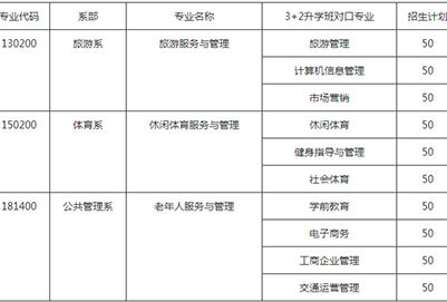 成都科華職業(yè)技術(shù)學(xué)校2020招生簡章