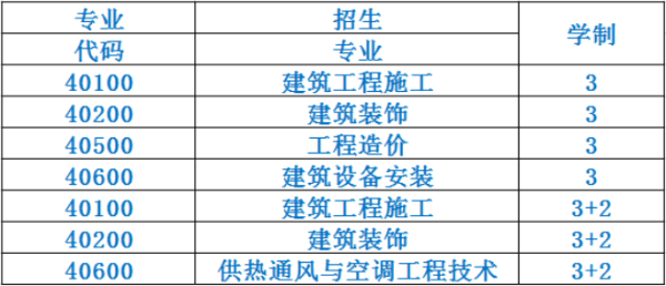  成都市建筑職業(yè)中專學(xué)校2020招生簡章怎么樣？