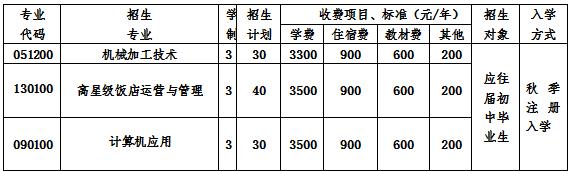  2020年成都實用工程技術(shù)學校招生簡章怎么樣？