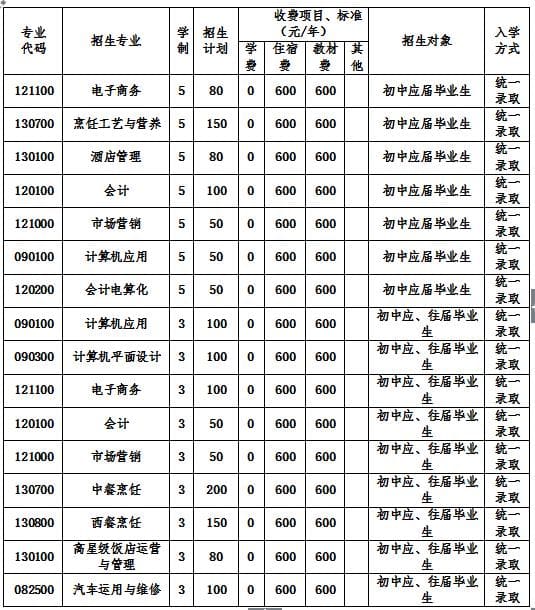  2020年四川省弘博中等專業(yè)學(xué)校招生簡(jiǎn)章怎么樣？