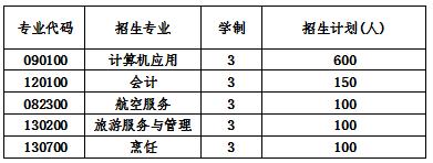  2020年成都郫縣希望職業(yè)學(xué)校招生簡章怎么樣？