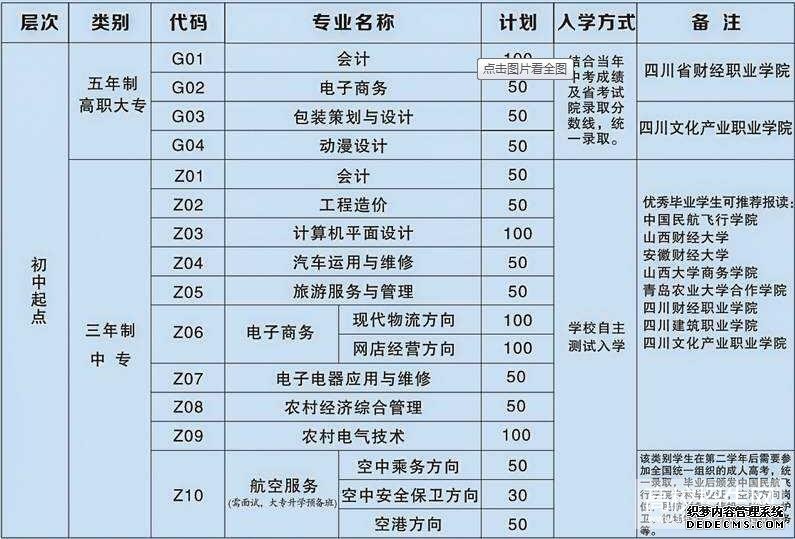  四川省商貿(mào)學(xué)校2020年招生簡(jiǎn)章