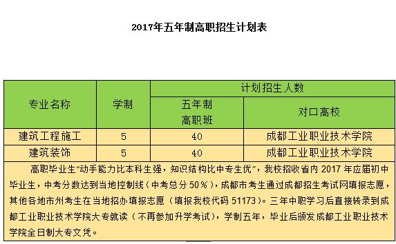 成都市建筑職業(yè)中專學(xué)校開設(shè)哪些專業(yè)？