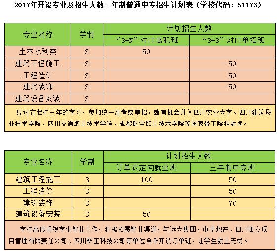 成都市建筑職業(yè)中專學(xué)校開設(shè)哪些專業(yè)？