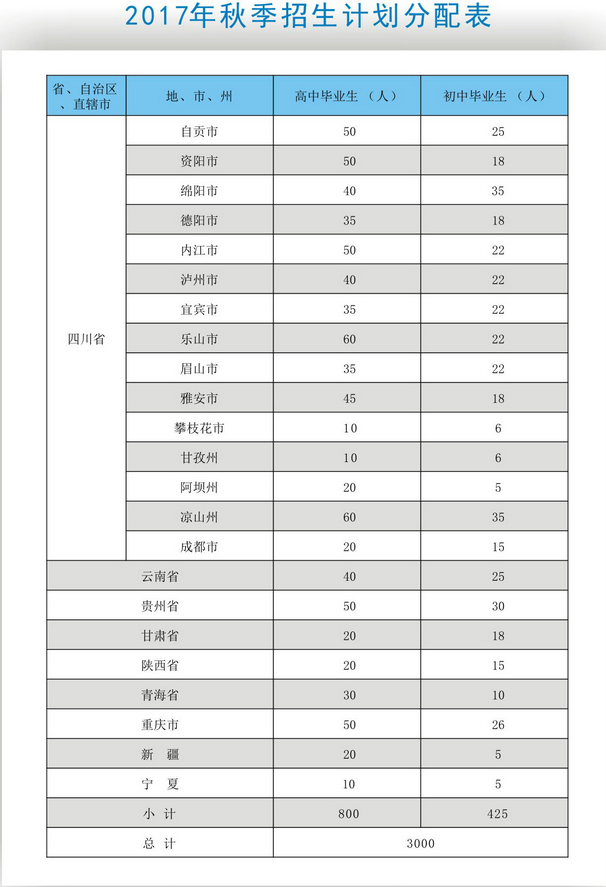  南充技師學(xué)院開設(shè)哪些專業(yè)？