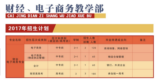 四川省中江職業(yè)中專學(xué)校開設(shè)哪些專業(yè)？