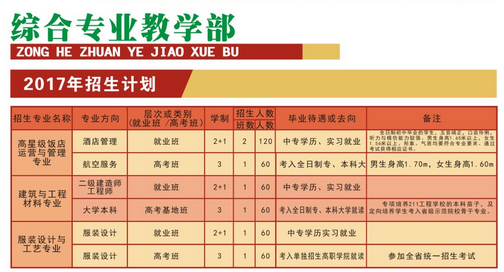 四川省中江職業(yè)中專學(xué)校開設(shè)哪些專業(yè)？