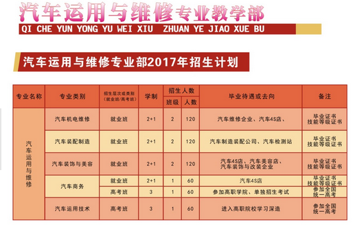 四川省中江職業(yè)中專學(xué)校開設(shè)哪些專業(yè)？